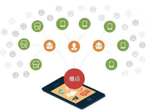 凌海为什么越来越多的企业通过软文营销来引流